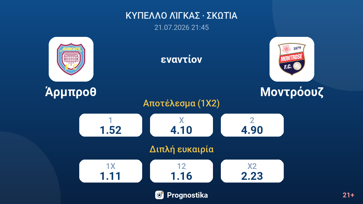 Άρμπροθ - Μοντρόουζ — αποδόσεις