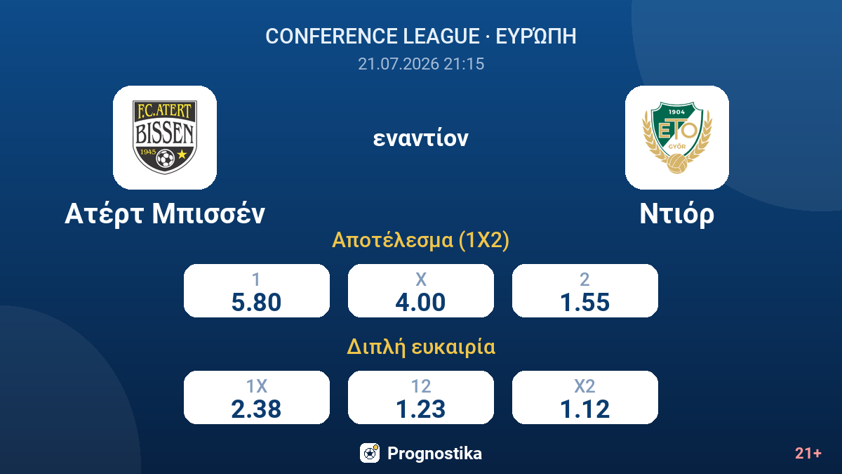 Ατέρτ Μπισσέν - Ντιόρ — αποδόσεις