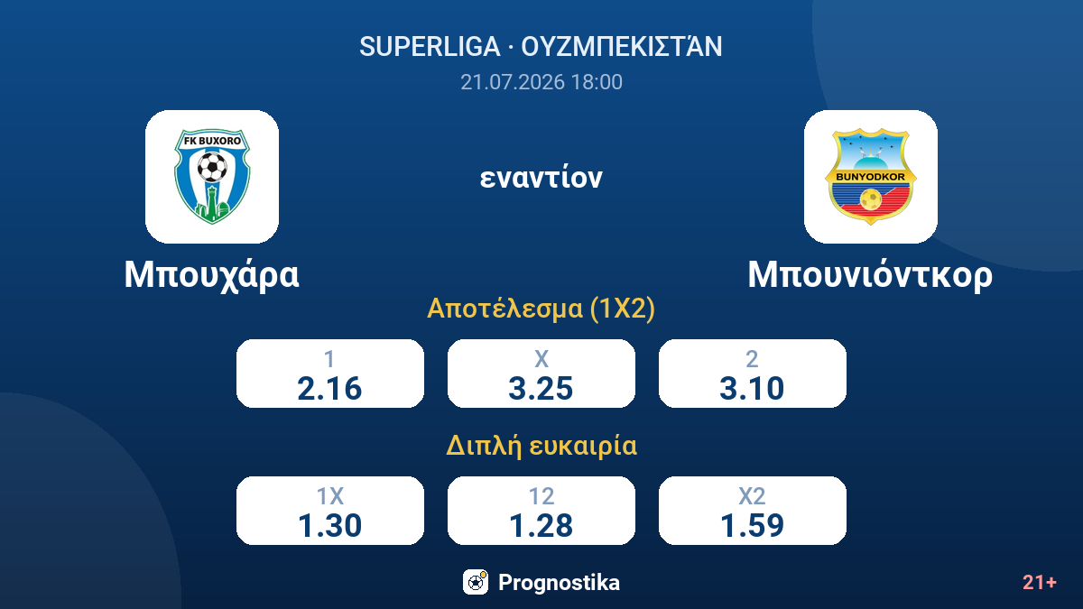 Μπουχάρα - Μπουνιόντκορ — αποδόσεις