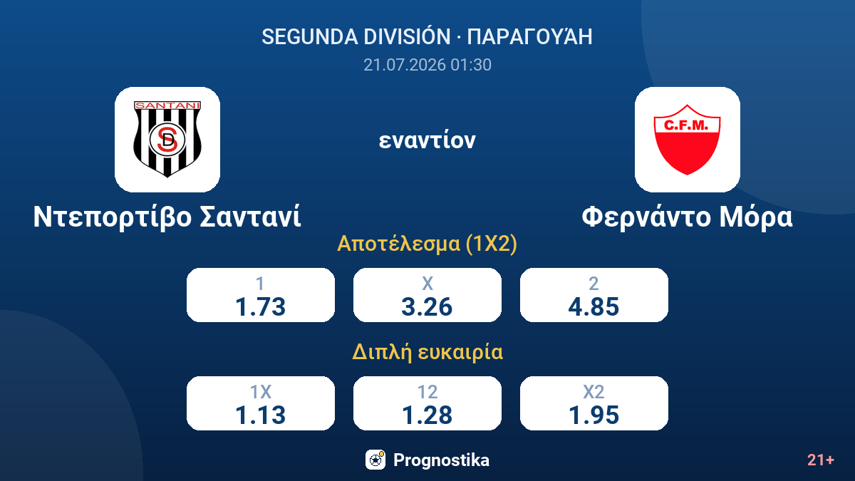 Ντεπορτίβο Σαντανί - Φερνάντο Μόρα — αποδόσεις