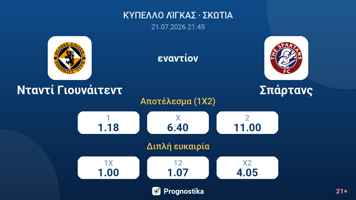 Νταντί Γιουνάιτεντ - Σπάρτανς — αποδόσεις