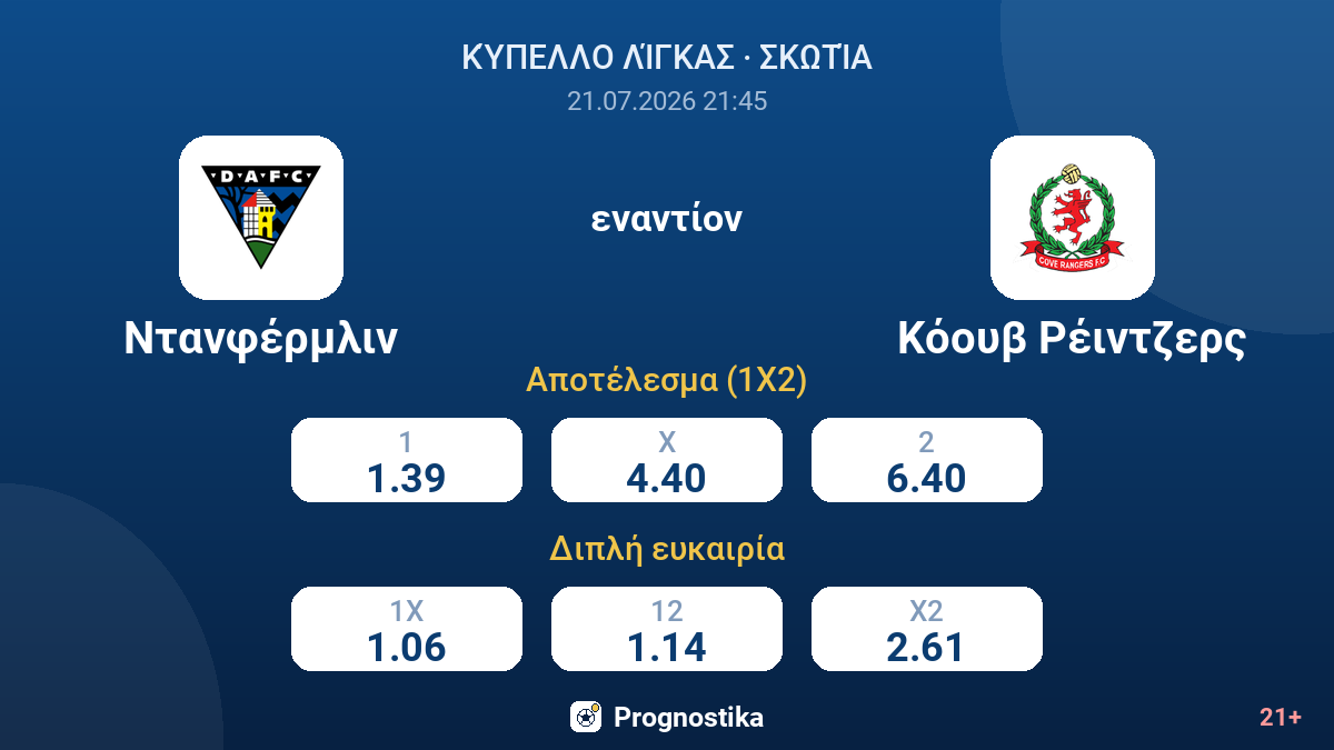 Ντανφέρμλιν - Κόουβ Ρέιντζερς — αποδόσεις
