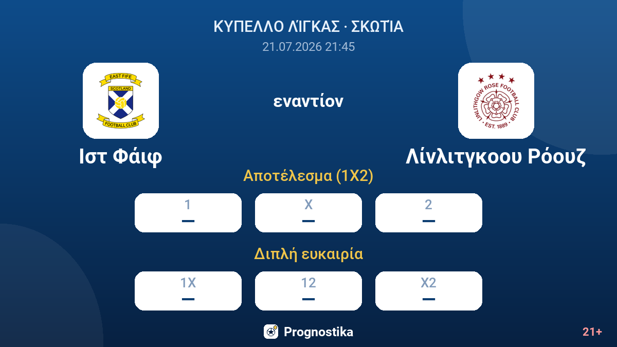 Ιστ Φάιφ - Λίνλιτγκοου Ρόουζ — αποδόσεις