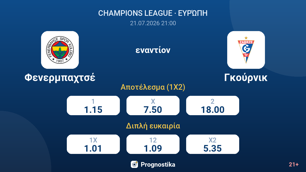 Φενερμπαχτσέ - Γκούρνικ — αποδόσεις