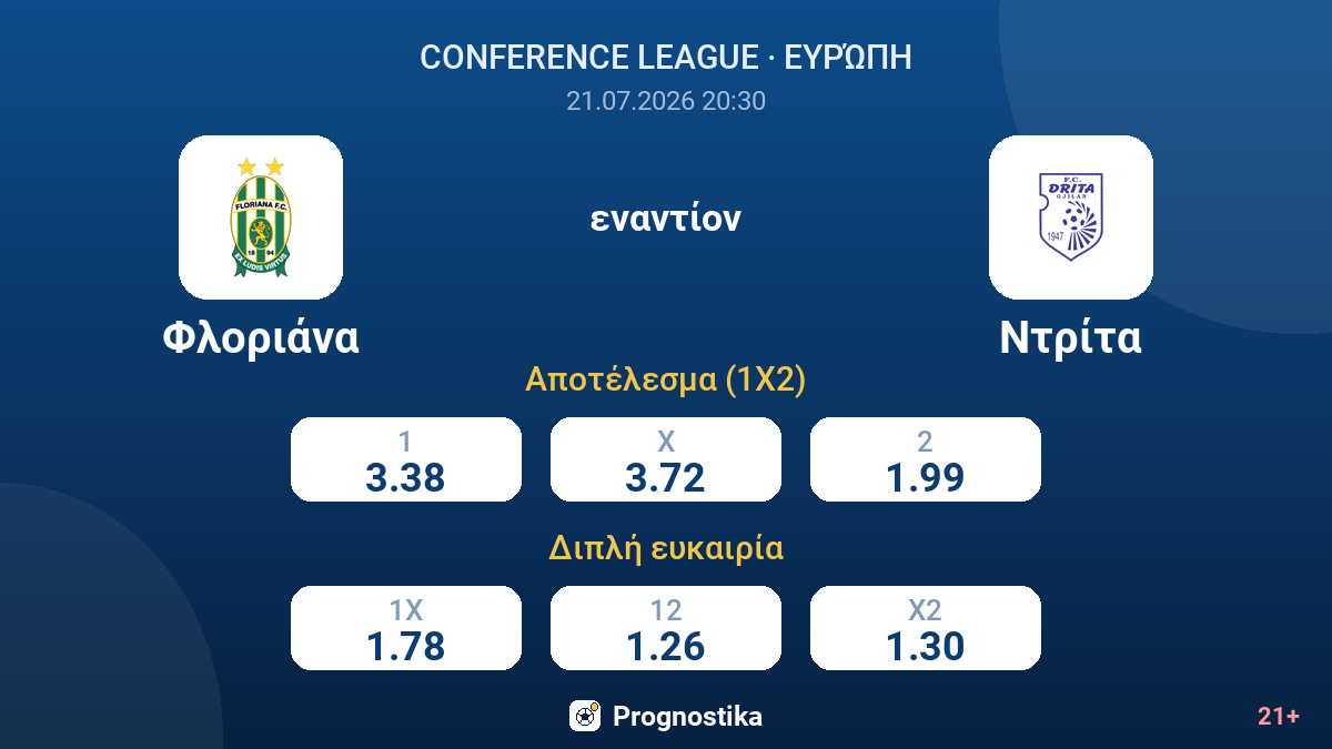 Φλοριάνα - Ντρίτα — αποδόσεις