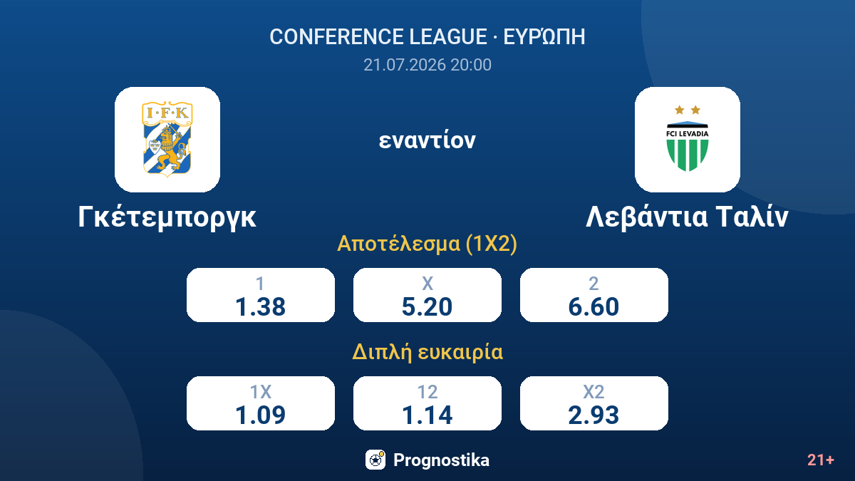 Γκέτεμποργκ - Λεβάντια Ταλίν — αποδόσεις