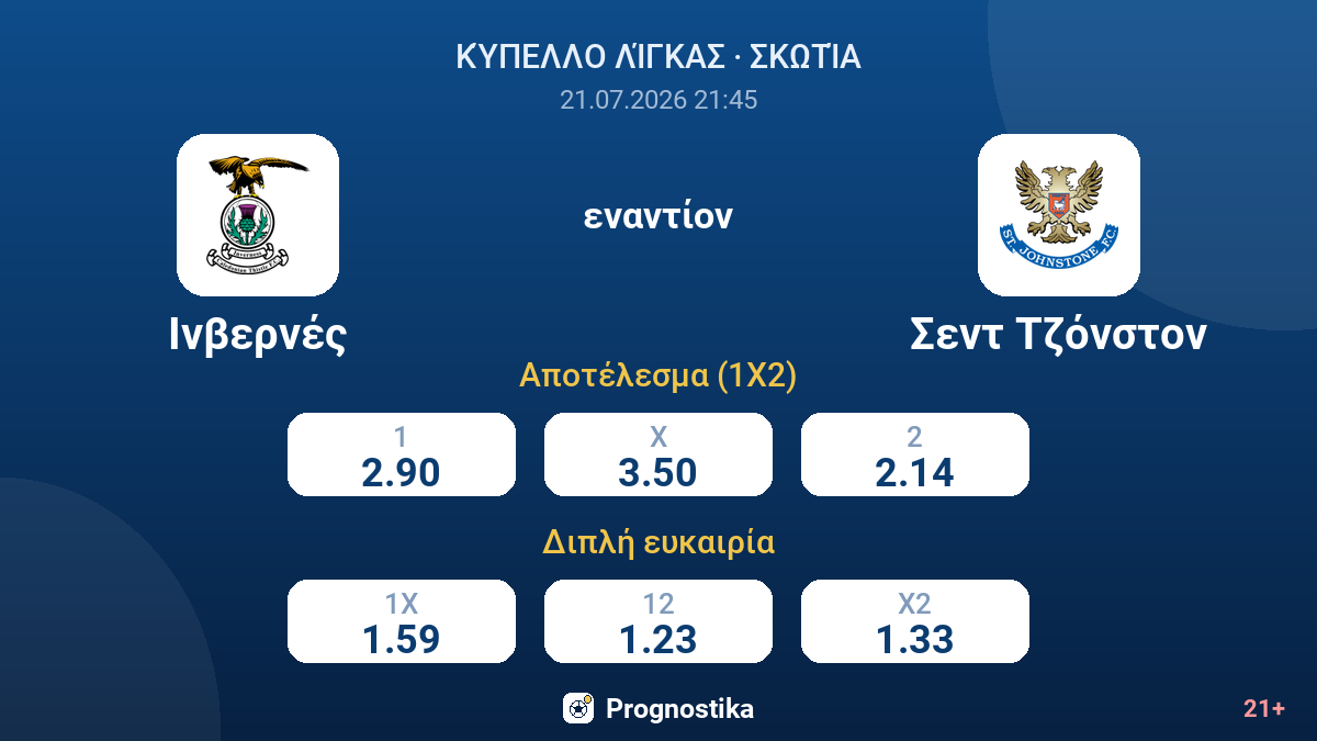 Ινβερνές - Σεντ Τζόνστον — αποδόσεις