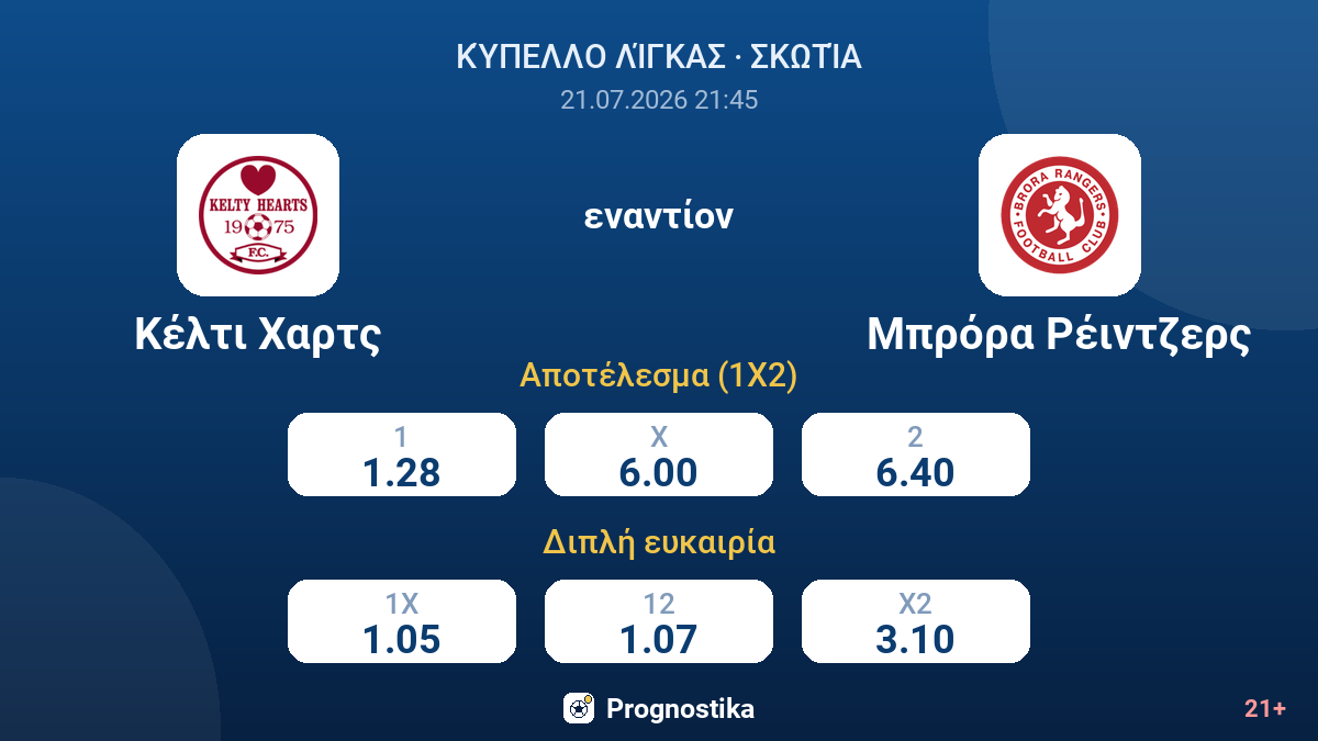 Κέλτι Χαρτς - Μπρόρα Ρέιντζερς — αποδόσεις