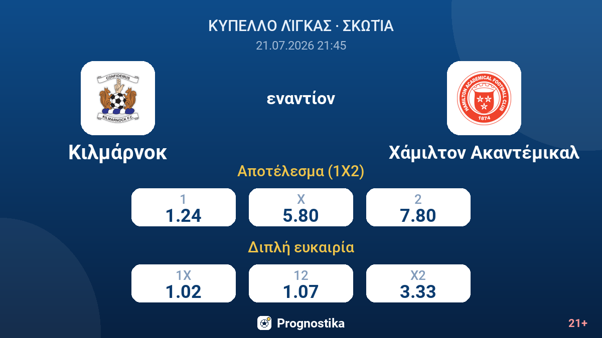 Κιλμάρνοκ - Χάμιλτον Ακαντέμικαλ — αποδόσεις