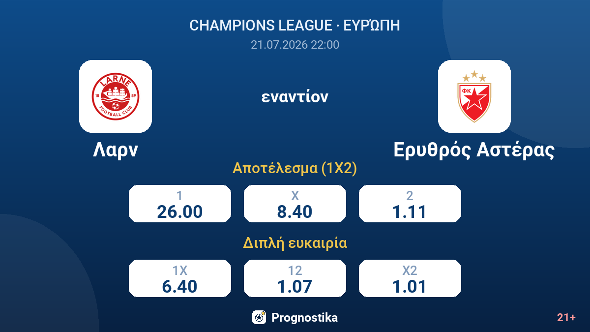 Λαρν - Ερυθρός Αστέρας — αποδόσεις