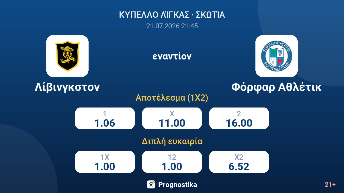 Λίβινγκστον - Φόρφαρ Αθλέτικ — αποδόσεις