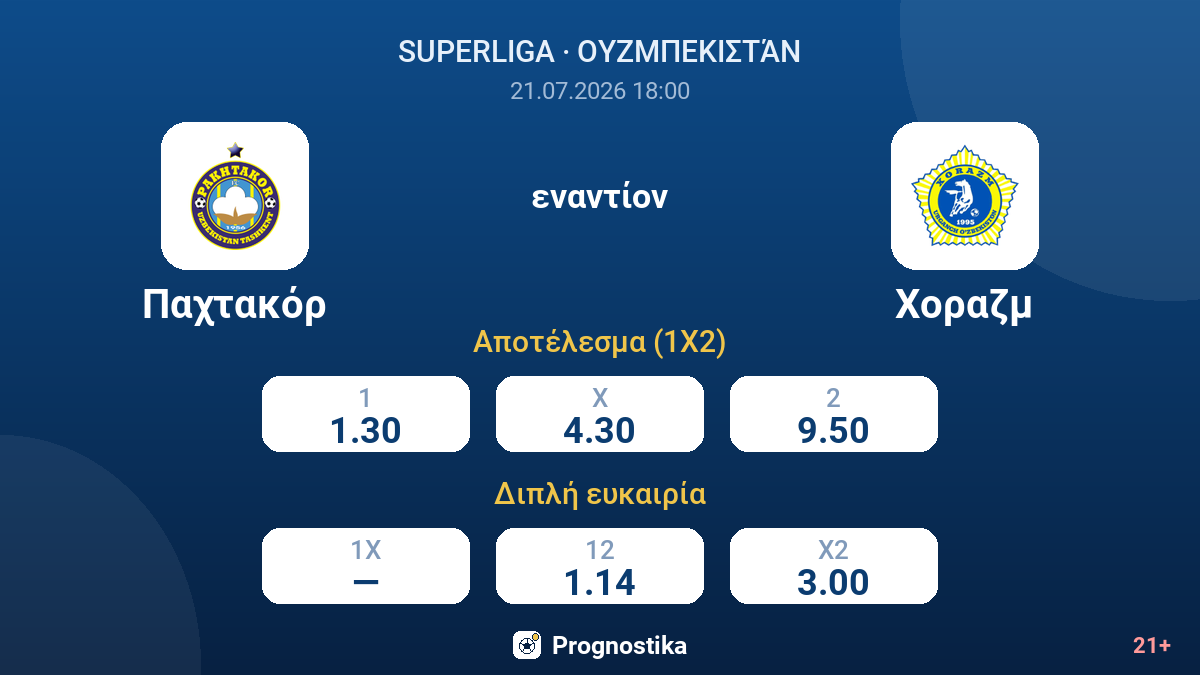 Παχτακόρ - Χοραζμ — αποδόσεις