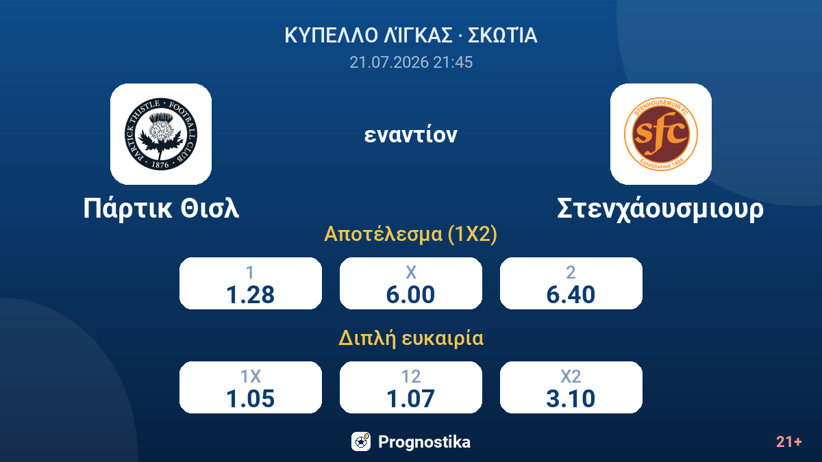 Πάρτικ Θισλ - Στενχάουσμιουρ — αποδόσεις