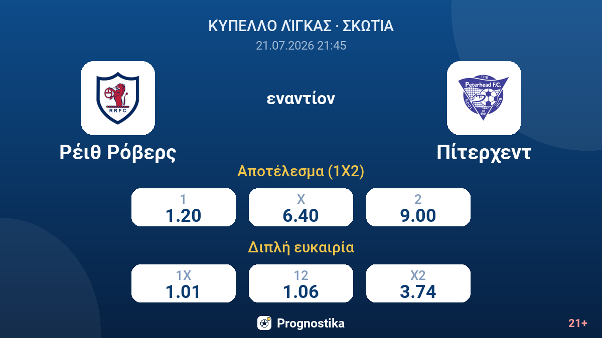 Ρέιθ Ρόβερς - Πίτερχεντ — αποδόσεις