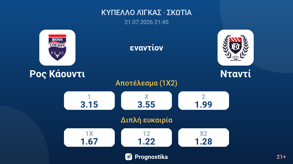 Ρος Κάουντι - Νταντί — αποδόσεις