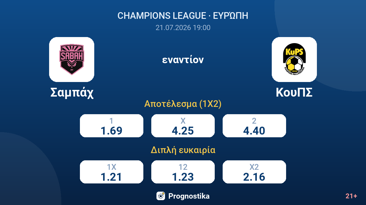 Σαμπάχ - ΚουΠΣ — αποδόσεις