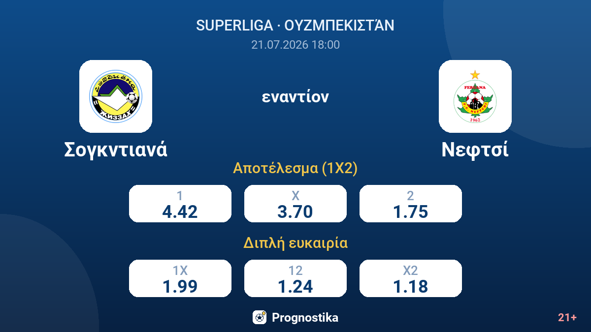 Σογκντιανά - Νεφτσί — αποδόσεις