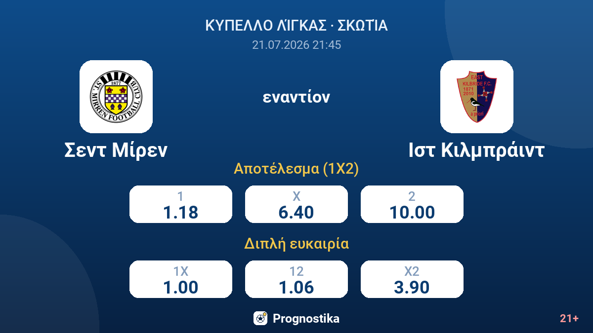 Σεντ Μίρεν - Ιστ Κιλμπράιντ — αποδόσεις