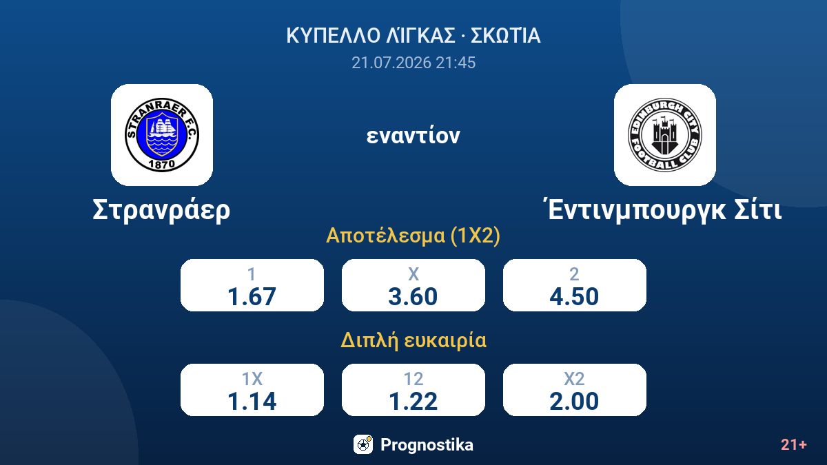 Στρανράερ - Έντινμπουργκ Σίτι — αποδόσεις