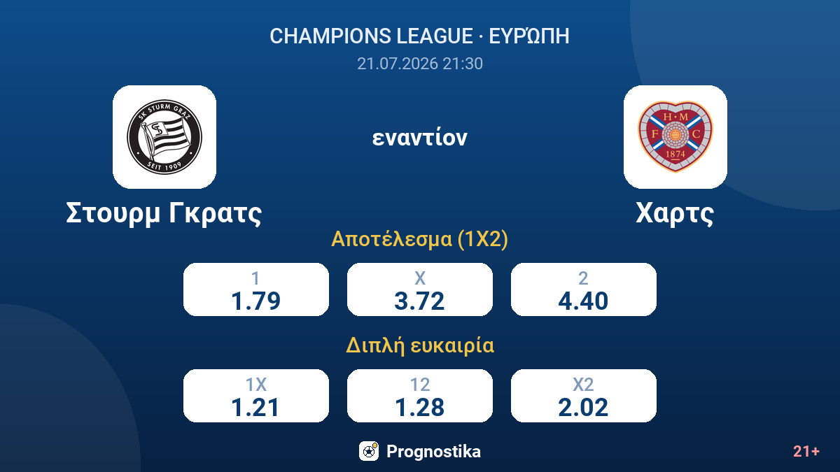 Στουρμ Γκρατς - Χαρτς — αποδόσεις