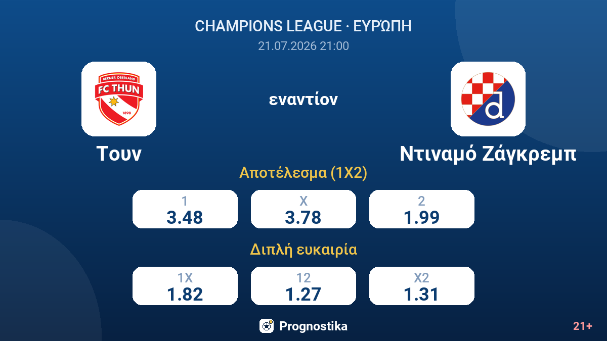 Τουν - Ντιναμό Ζάγκρεμπ — αποδόσεις