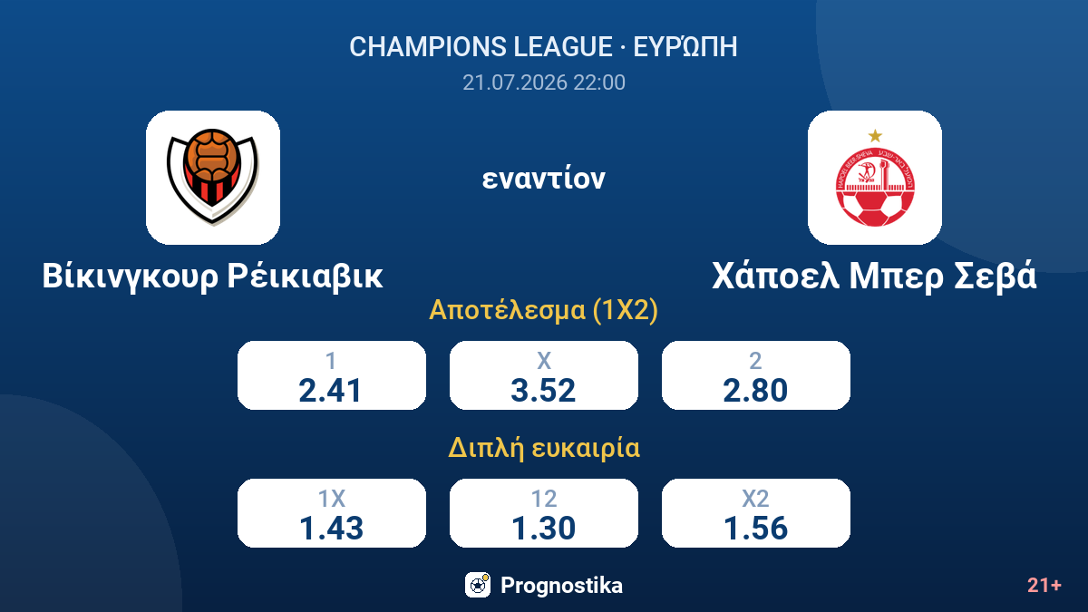 Βίκινγκουρ Ρέικιαβικ - Χάποελ Μπερ Σεβά — αποδόσεις