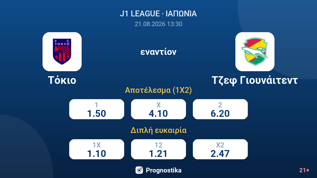 Τόκιο - Τσίμπα — αποδόσεις