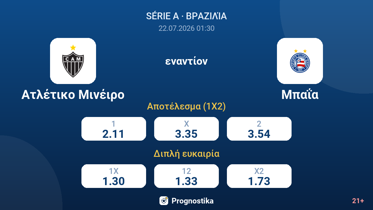 Ατλέτικο Μινέιρο - Μπαΐα — αποδόσεις