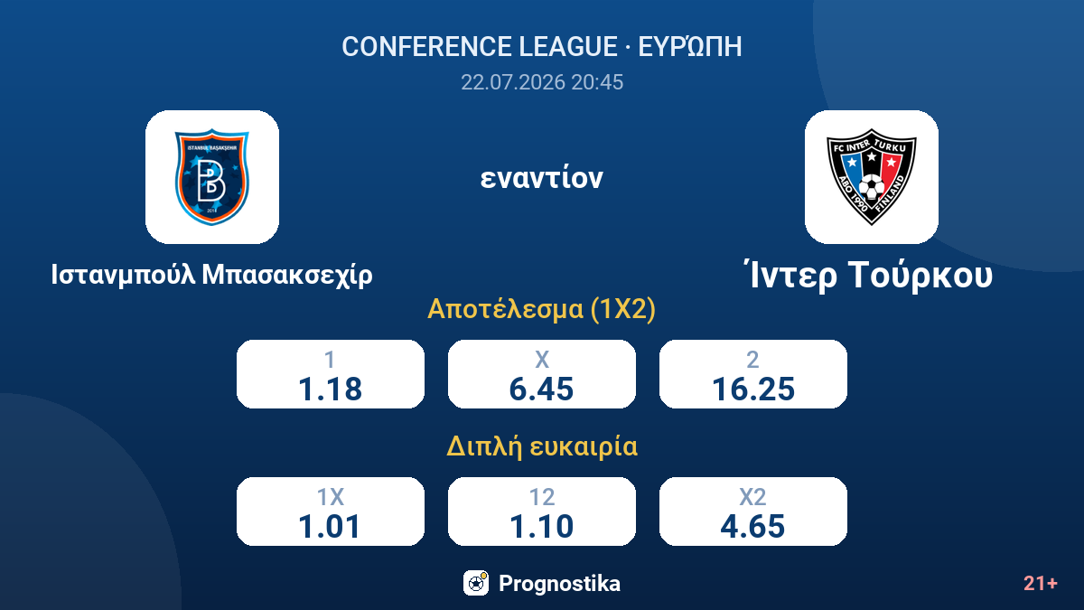 Ιστανμπούλ Μπασακσεχίρ - Ίντερ Τούρκου — αποδόσεις