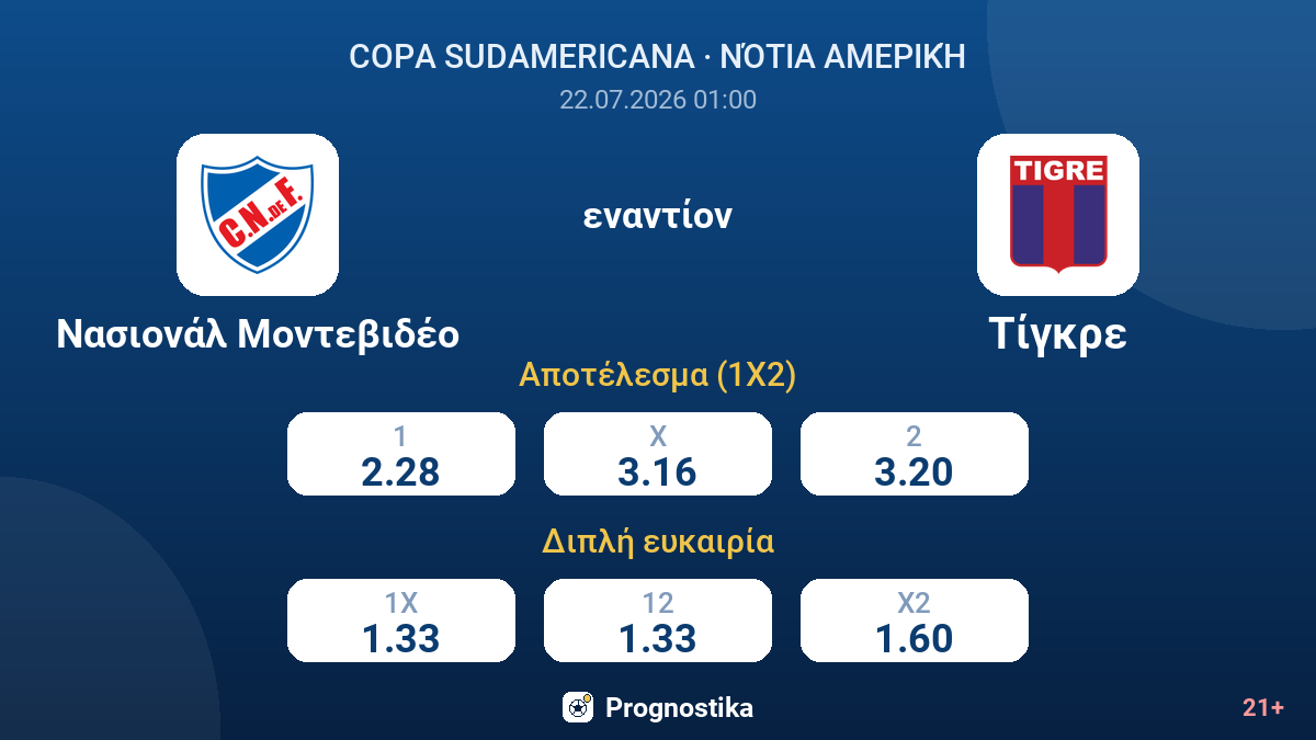 Νασιονάλ Μοντεβιδέο - Τίγκρε — αποδόσεις