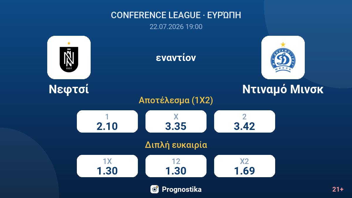Νεφτσί - Ντιναμό Μινσκ — αποδόσεις
