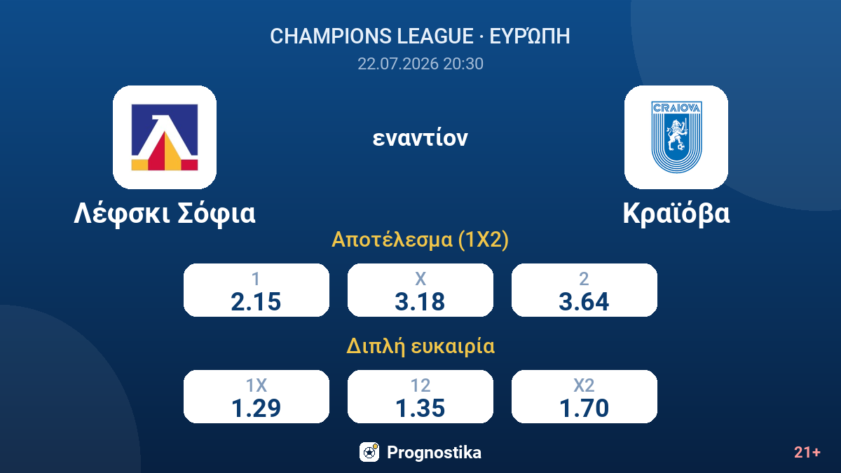 Λέφσκι Σόφια - Κραϊόβα — αποδόσεις