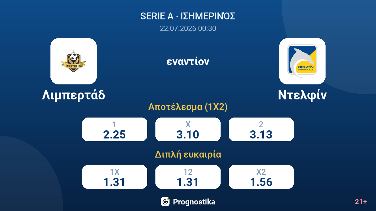 Λιμπερτάδ - Ντελφίν — αποδόσεις