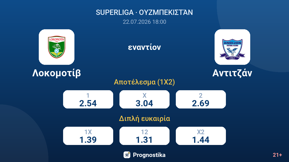 Λοκομοτίβ - Αντιτζάν — αποδόσεις