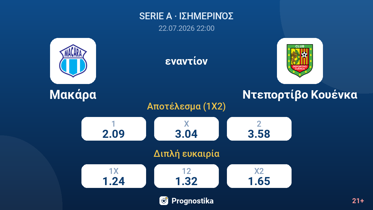 Μακάρα - Ντεπορτίβο Κουένκα — αποδόσεις