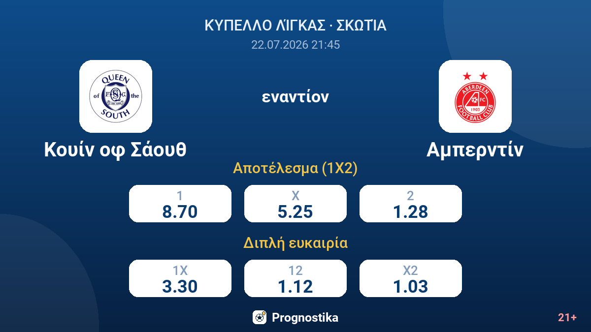 Κουίν οφ Σάουθ - Αμπερντίν — αποδόσεις