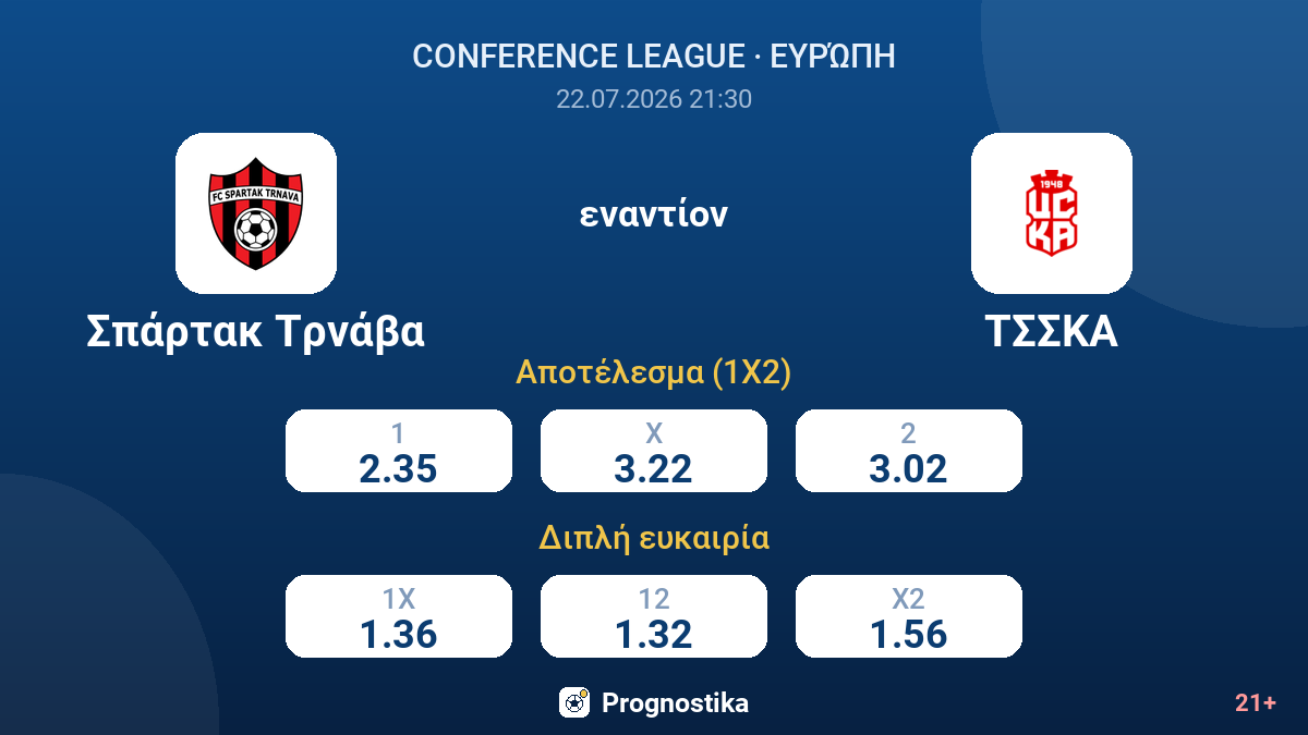 Σπάρτακ Τρνάβα - ΤΣΣΚΑ — αποδόσεις