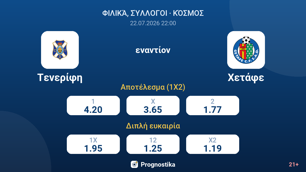 Τενερίφη - Χετάφε — αποδόσεις