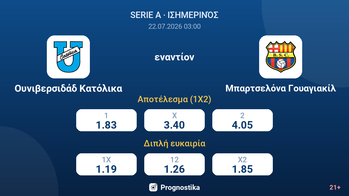Ουνιβερσιδάδ Κατόλικα - Μπαρτσελόνα Γουαγιακίλ — αποδόσεις