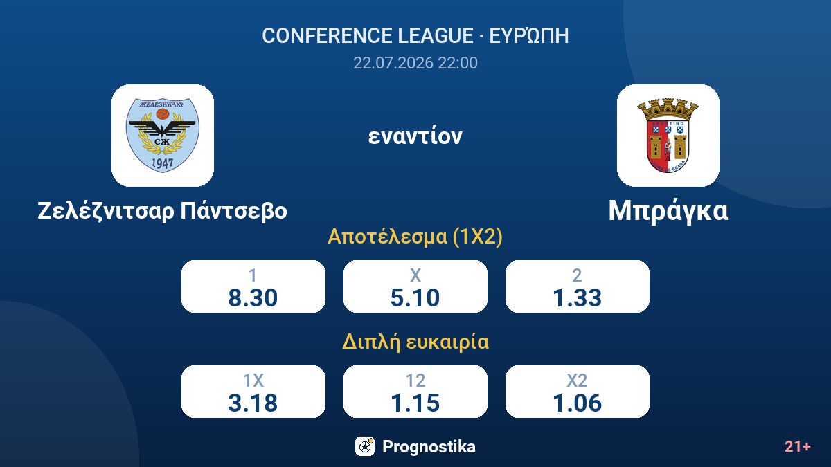 Ζελέζνιτσαρ Πάντσεβο - Μπράγκα — αποδόσεις