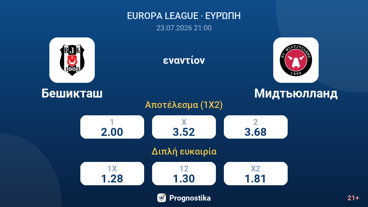 Μπεσίκτας - Μίντιλαντ — αποδόσεις