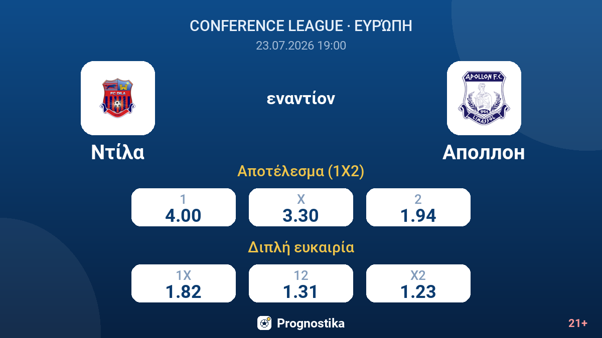 Ντίλα - Απόλλων — αποδόσεις