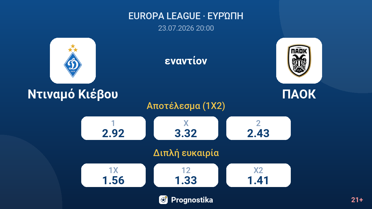 Ντιναμό Κιέβου - ΠΑΟΚ — αποδόσεις