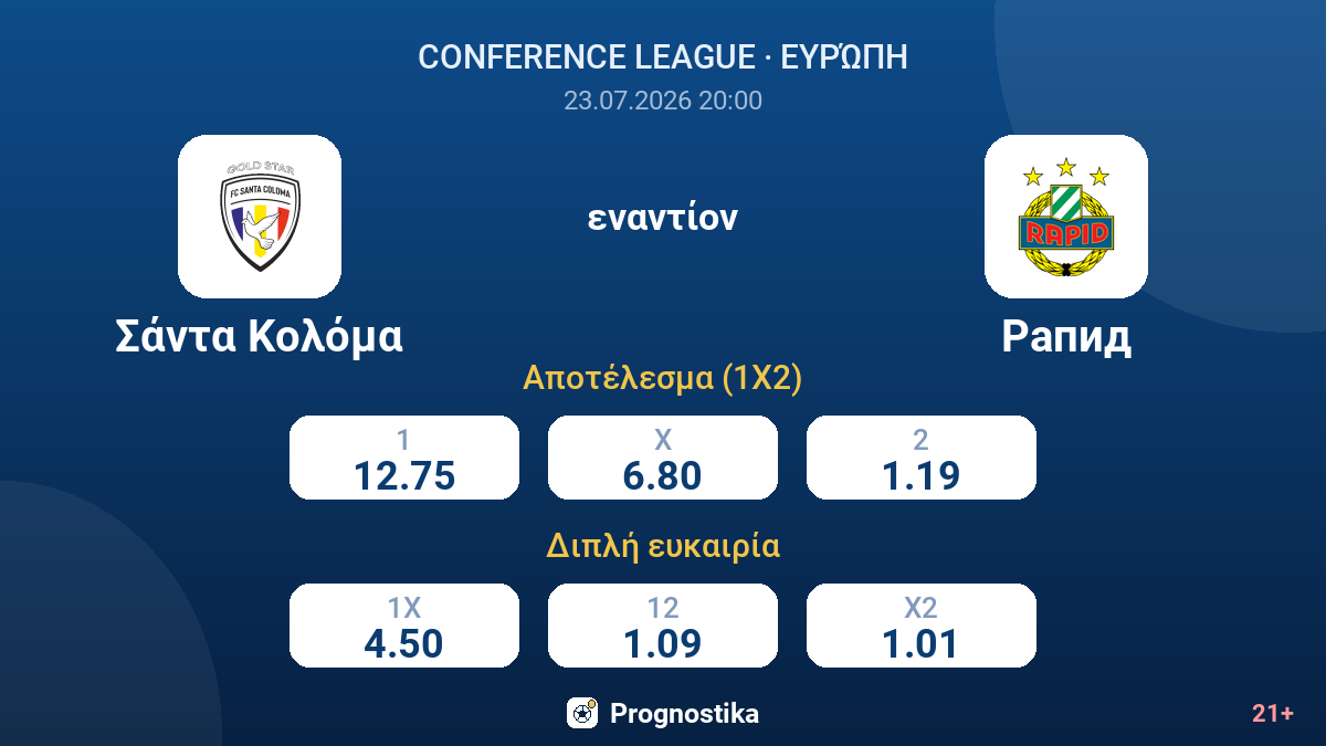 Σάντα Κολόμα - Ραπίντ — αποδόσεις