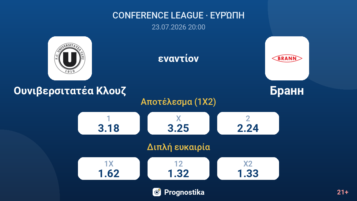 Ουνιβερσιτατέα Κλουζ - Μπραν — αποδόσεις