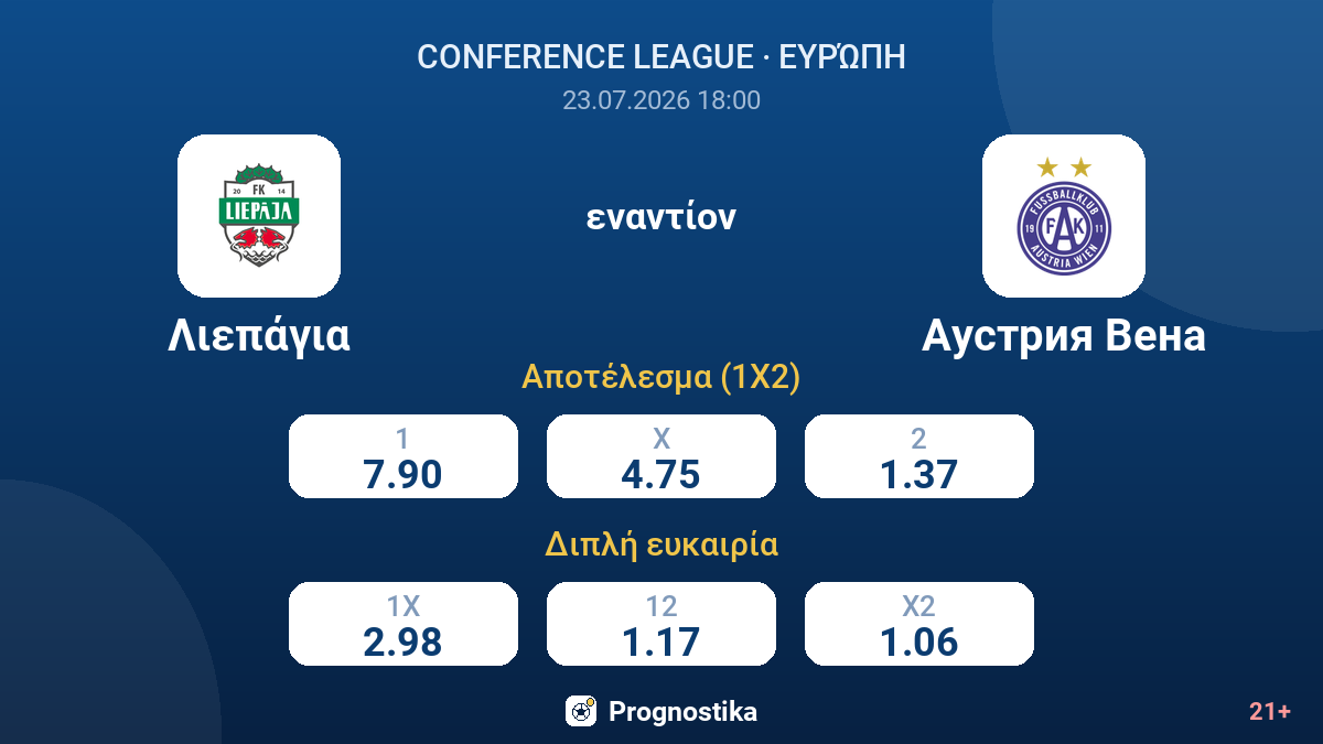 Λιεπάγια - Αούστρια Βιέννης — αποδόσεις