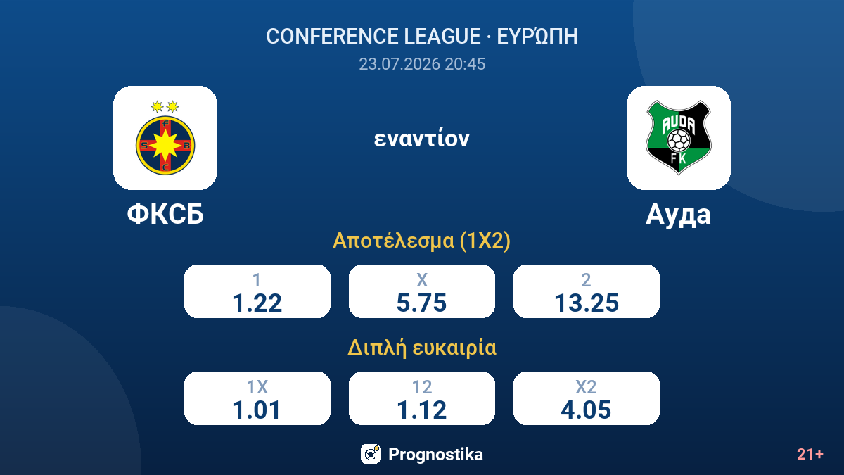FCSB - Άουντα — αποδόσεις