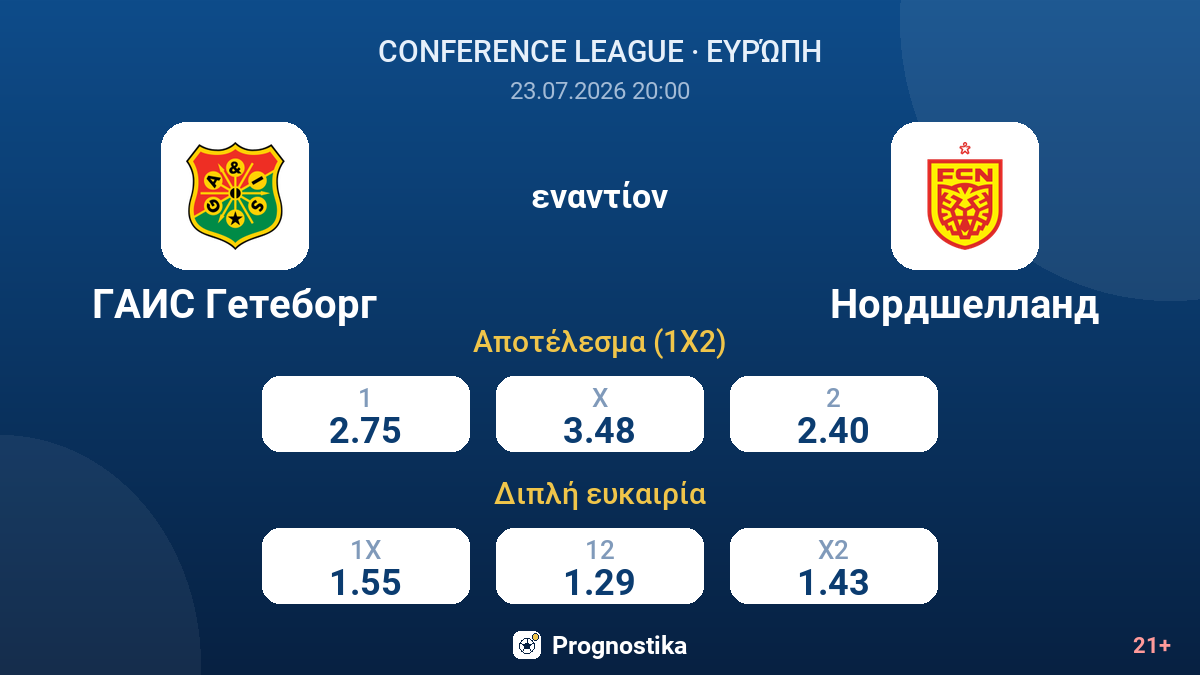 ΓΚΑΪΣ Γκέτεμποργκ - Νόρντσελαντ — αποδόσεις