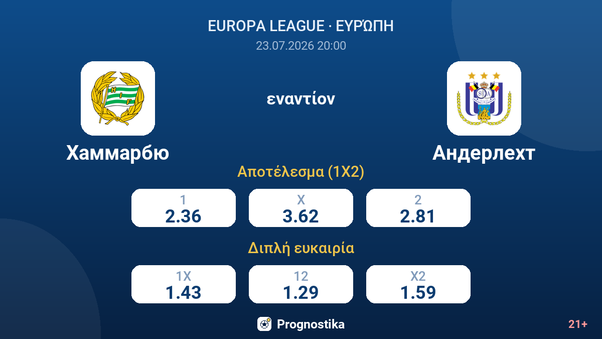 Χάμαρμπιου - Άντερλεχτ — αποδόσεις