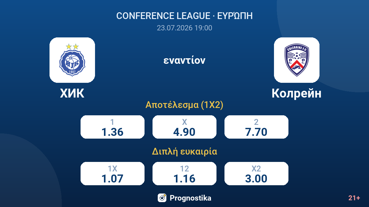 ΧΙΚ - Κολρέιν — αποδόσεις